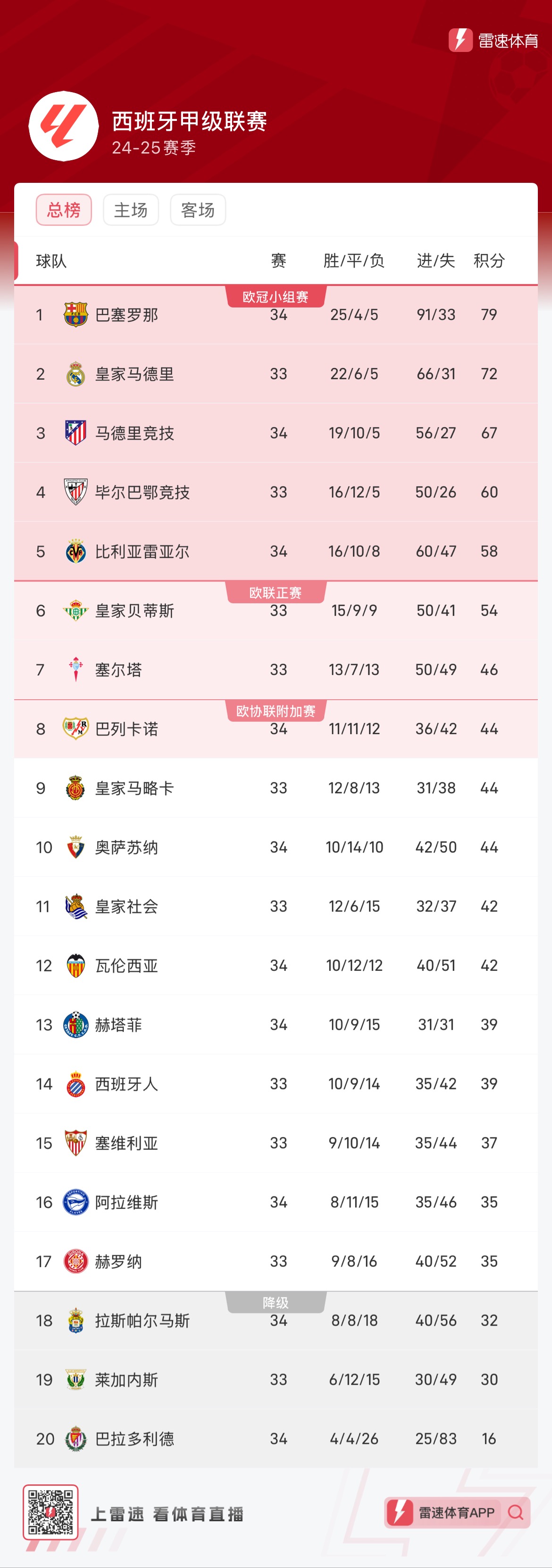 库里的带领