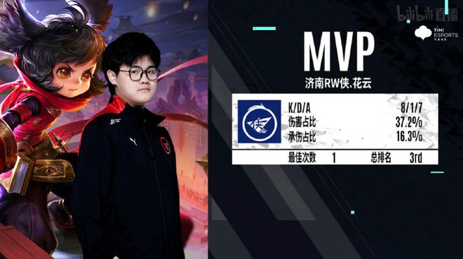 表现置于首 表现置于首